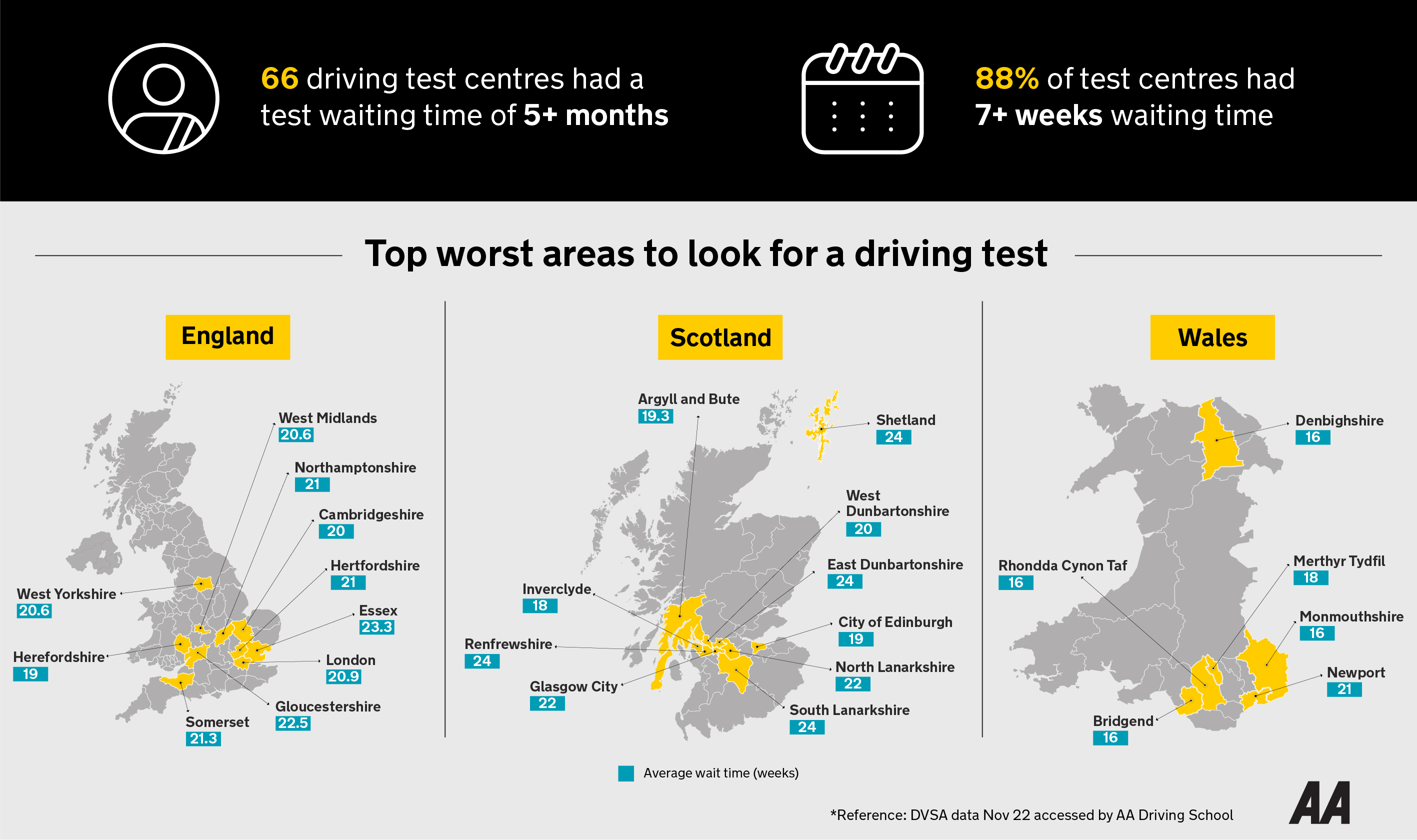 Driving Test Waits 2023 AA   3940752 OMG549384   Driving Test Story Graphics V7 05 