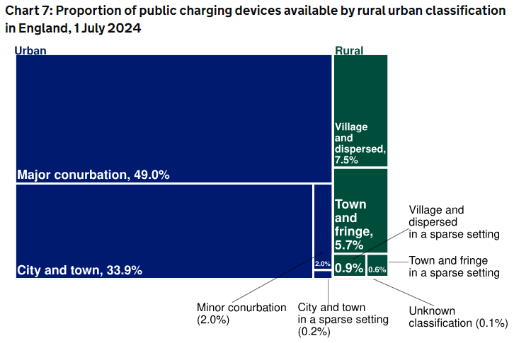 Public charging devices july 2024 graph