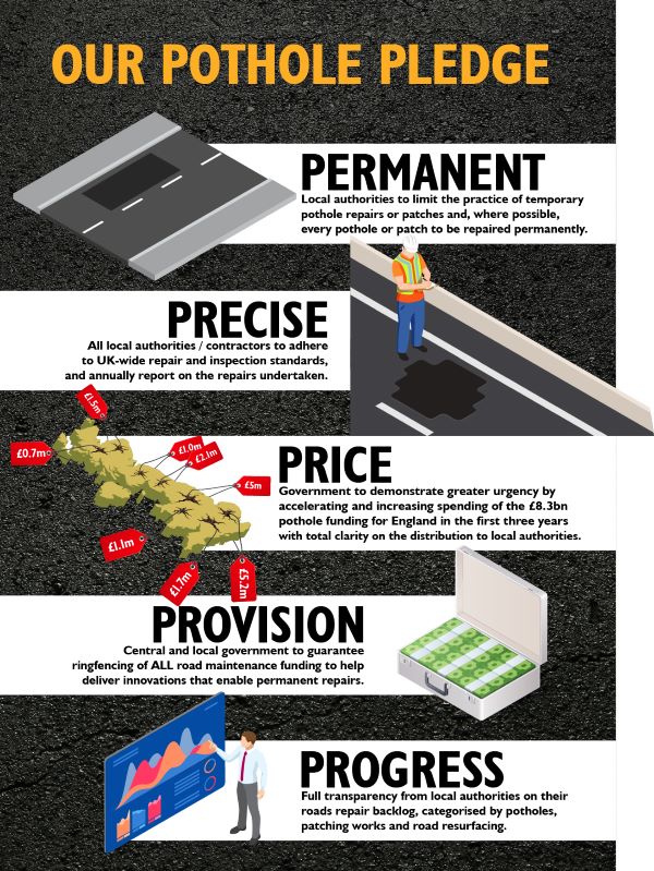 Pothole pro pledge infographic aw revb resize jpeg
